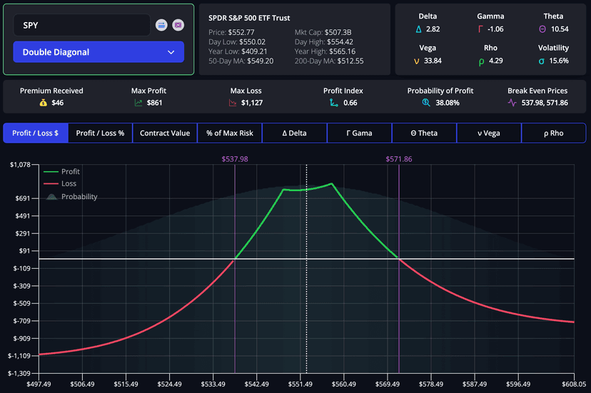 Top High-Probability Options Trading Strategies